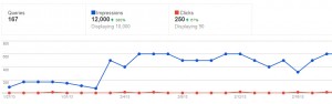 Google Impressions for Proofreading.ie